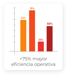 soluciones integrales de captación de clientes con IA